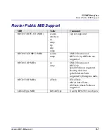 Preview for 509 page of Carrier Access Network Device Axxius 800 User Manual