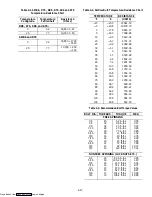 Preview for 87 page of Carrier TRANSICOLD 69NT40-489 Operation And Service