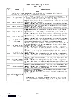 Preview for 50 page of Carrier TRANSICOLD 69NT40-531 Series Manual