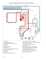 Preview for 34 page of Carrier TRANSICOLD PrimeLINE 69NT40-571-001 Operation And Service Manual