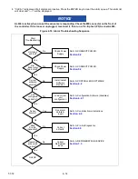 Preview for 50 page of Carrier TRANSICOLD PrimeLINE 69NT40-571-001 Operation And Service Manual