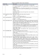 Preview for 72 page of Carrier TRANSICOLD PrimeLINE 69NT40-571-001 Operation And Service Manual