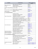 Preview for 113 page of Carrier TRANSICOLD PrimeLINE 69NT40-571-001 Operation And Service Manual