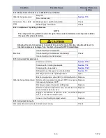 Preview for 115 page of Carrier TRANSICOLD PrimeLINE 69NT40-571-001 Operation And Service Manual