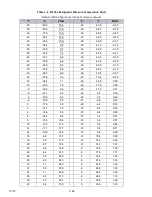 Preview for 164 page of Carrier TRANSICOLD PrimeLINE 69NT40-571-001 Operation And Service Manual