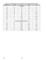 Preview for 170 page of Carrier TRANSICOLD PrimeLINE 69NT40-571-001 Operation And Service Manual