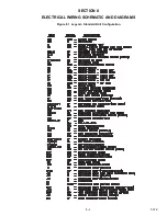 Preview for 171 page of Carrier TRANSICOLD PrimeLINE 69NT40-571-001 Operation And Service Manual