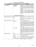 Preview for 121 page of Carrier TRANSICOLD VECTOR 8100 Operation & Service Manual