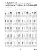 Preview for 267 page of Carrier TRANSICOLD VECTOR 8100 Operation & Service Manual