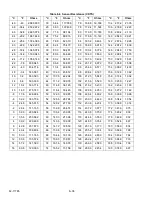 Preview for 268 page of Carrier TRANSICOLD VECTOR 8100 Operation & Service Manual