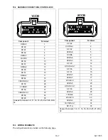 Preview for 285 page of Carrier TRANSICOLD VECTOR 8100 Operation & Service Manual