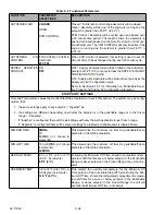 Preview for 74 page of Carrier TRANSICOLD Vector 8500 Operation & Service Manual