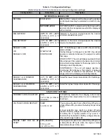 Preview for 113 page of Carrier TRANSICOLD Vector 8500 Operation & Service Manual