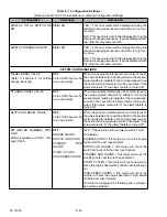 Preview for 118 page of Carrier TRANSICOLD Vector 8500 Operation & Service Manual