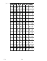 Preview for 302 page of Carrier TRANSICOLD Vector 8500 Operation & Service Manual