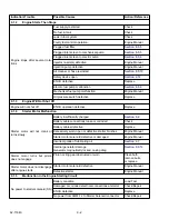 Preview for 305 page of Carrier TRANSICOLD Vector 8500 Operation & Service Manual