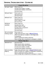 Preview for 49 page of Carrier TRANSICOLD Vector 8500 Operator'S Manual