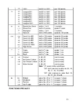 Preview for 50 page of Carromco 92601 Mounting Instructions