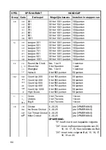 Preview for 63 page of Carromco 92601 Mounting Instructions