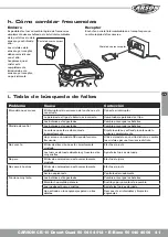 Preview for 41 page of Carson CE-10 Desert Quad 50 040 4012 Instruction Manual