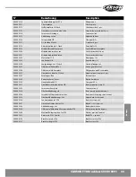 Preview for 33 page of Carson Destroyer Lme FY8 Instruction Manual