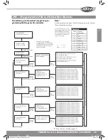 Preview for 33 page of Carson Virus 4.0 Brushless Instruction Manual