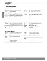 Preview for 24 page of Carson X8N Chassis Instruction Manual