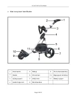 Preview for 4 page of Cart-Tek GRX-860 User Manual