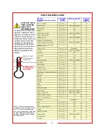 Preview for 14 page of CARTER-HOFFMANN HL10-10-RW Owner'S/Operator'S Manual