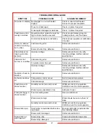 Preview for 21 page of CARTER-HOFFMANN HL10-10-RW Owner'S/Operator'S Manual