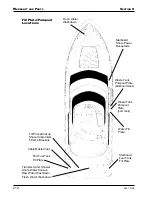 Preview for 222 page of Carver Yachts 45 Voyager 2005 Owner'S Manual