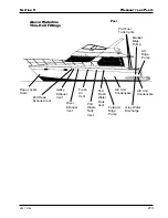 Preview for 223 page of Carver Yachts 45 Voyager 2005 Owner'S Manual