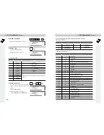 Preview for 29 page of CAS Scale CL5000-B User Manual