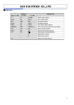 Preview for 11 page of CAS CL7200 series Service Manual