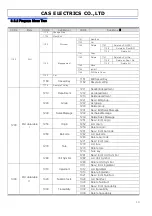 Preview for 18 page of CAS CL7200 series Service Manual