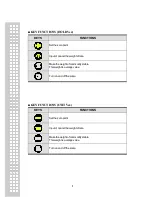 Preview for 7 page of CAS FW500-C Owner'S Manual