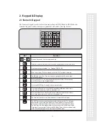 Preview for 12 page of CAS LP-1000N Series Owner'S Manual