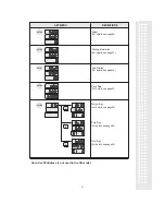 Preview for 32 page of CAS LP-1000N Series Owner'S Manual