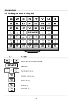 Preview for 22 page of CAS LP-2G Service Manual