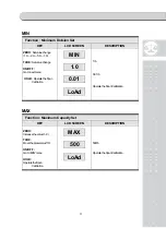 Preview for 10 page of CAS NC-1 Service Manual