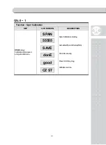 Preview for 12 page of CAS NC-1 Service Manual