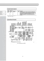 Preview for 31 page of CAS NC-1 Service Manual