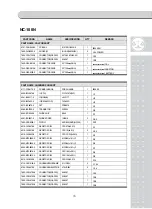 Preview for 64 page of CAS NC-1 Service Manual