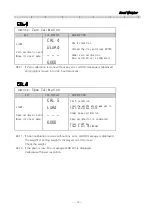 Preview for 32 page of CAS RW Series Service Manual