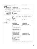 Preview for 24 page of Casa Systems C100G Command Reference Manual