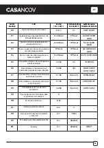 Preview for 85 page of Casanoov HICKER B200 Manual