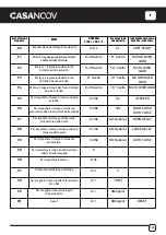 Preview for 129 page of Casanoov HICKER B200 Manual