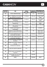 Preview for 151 page of Casanoov STW-000024 Instruction Manual