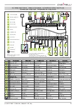 Preview for 5 page of CASATELLI 79994411 Description / Cleaning / Technical Data