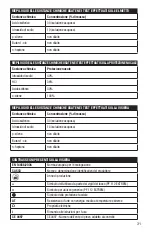 Preview for 31 page of CASCO PF 112 EXTREM User Instructions